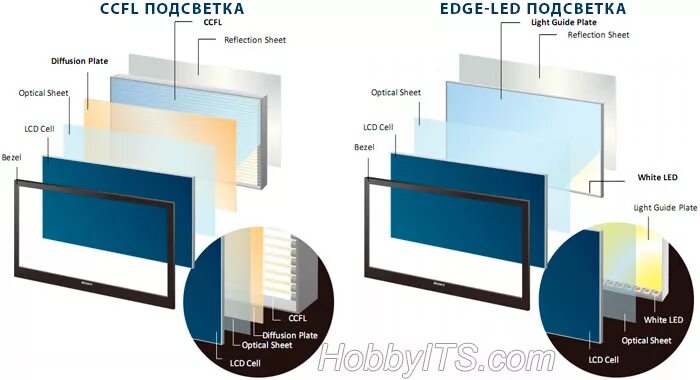 Порядок сборки матрицы led телевизора samsung Засветы на экране телевизора (неравномерность подсветки) : Телевизоры LG - Обсуж