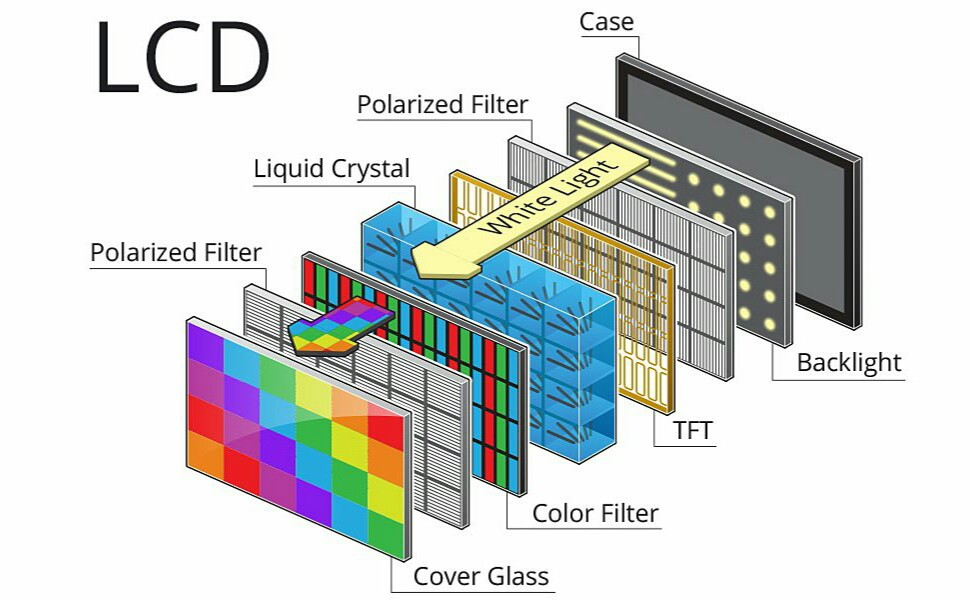 Порядок сборки матрицы led телевизора samsung Как устроены дисплеи. Подробный разбор / Хабр