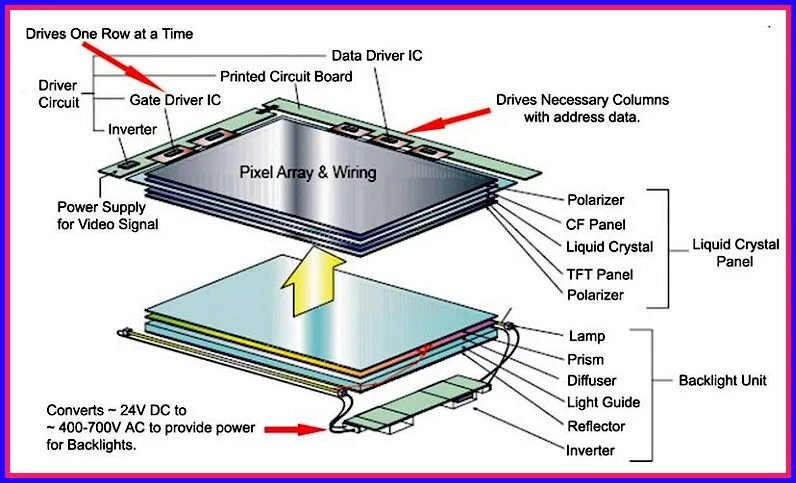 Порядок сборки матрицы led телевизора samsung Матрица телевизора tft