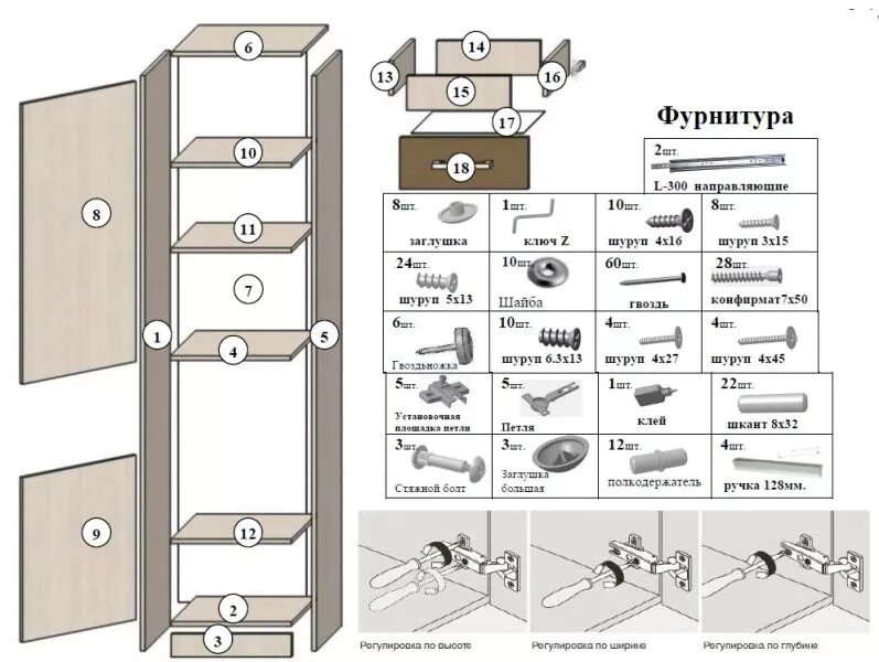 Порядок сборки мебели Детали для сборки мебели HeatProf.ru