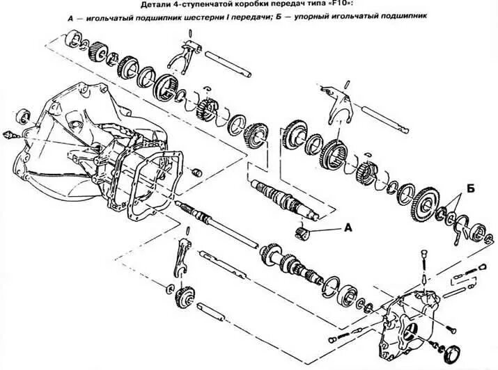 Порядок сборки механизма переключения передач коробка f13 4-speed gearbox device (Opel Kadett E 1984-1995: Transmission: Gearbox F10 and F