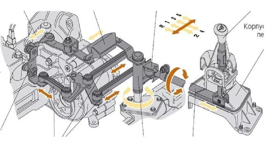 Порядок сборки механизма переключения передач коробка f13 18) Люфт (КУЛИСЫ и РЫЧАГА)кпп (Skoda Octavia TOUR) - Skoda Octavia A4 Mk1, 1,6 л