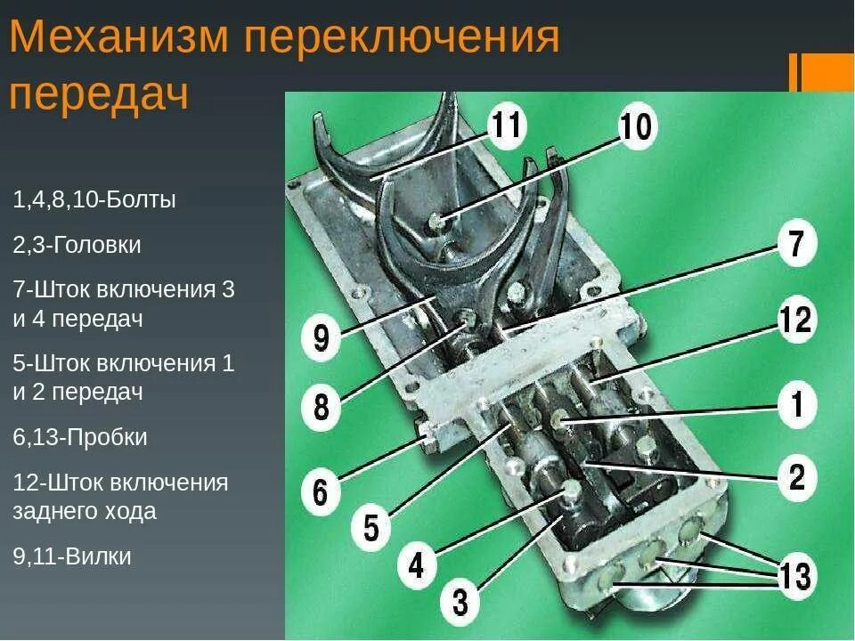 Порядок сборки механизма переключения передач коробка f13 Рычаг переключения передач КПП: устройство, неисправности и ремонт