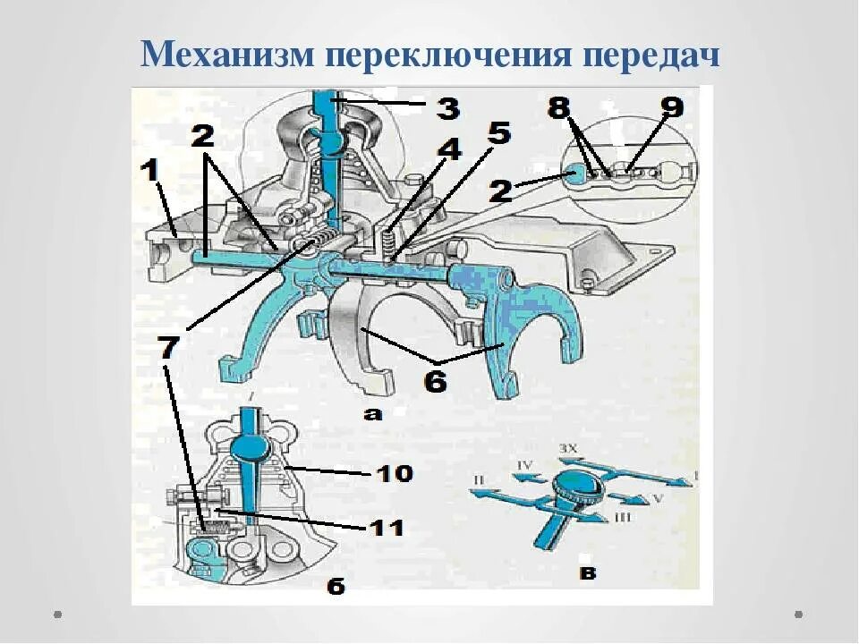 Порядок сборки механизма переключения передач коробка f13 Рычаг переключения передач КПП: устройство, неисправности и ремонт