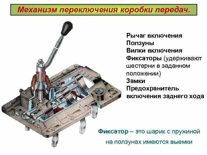 Порядок сборки механизма переключения передач коробка f13 Технологические переключения