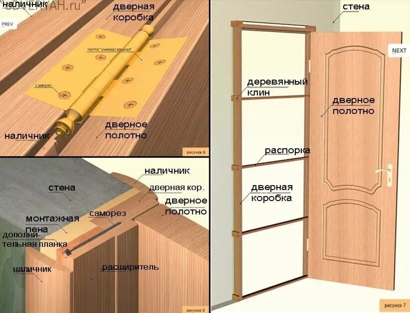 Порядок сборки межкомнатной двери Что нужно знать о зазорах в межкомнатных дверях? Belwooddoors Дзен