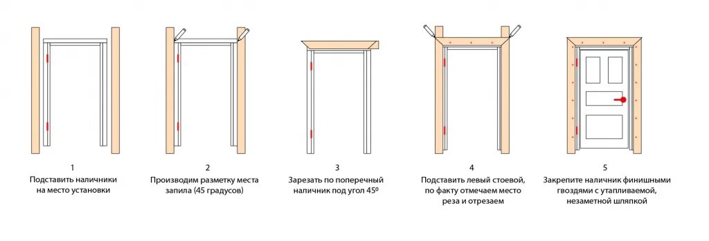 Порядок сборки межкомнатной двери Как установить межкомнатную дверь самому - инструкция