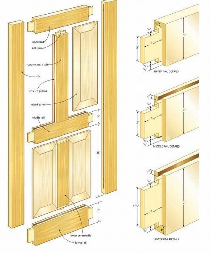 Порядок сборки межкомнатной двери Межкомнатная дверь своими руками Дизайн двери, Дом, Идеи для дома
