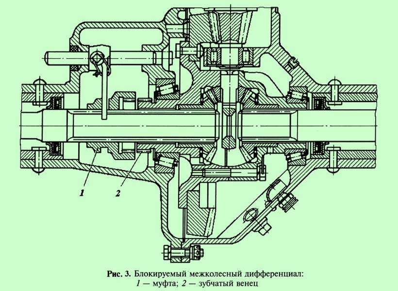 Порядок сборки межосевого дифференциала Для чего нужен межосевой дифференциал