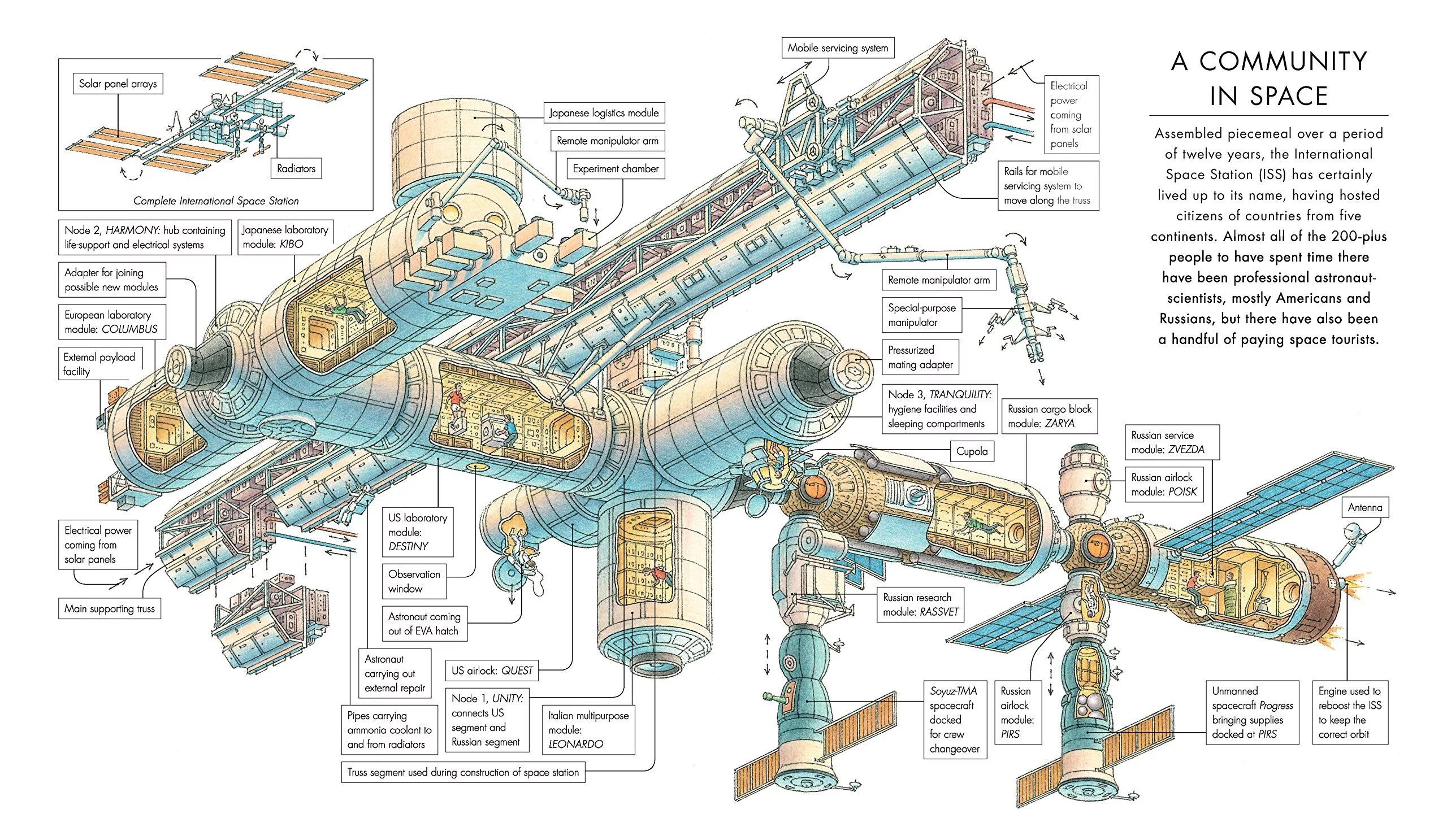 Порядок сборки мкс Exploring Space: From Galileo to the Mars Rover and Beyond Space station, Space 