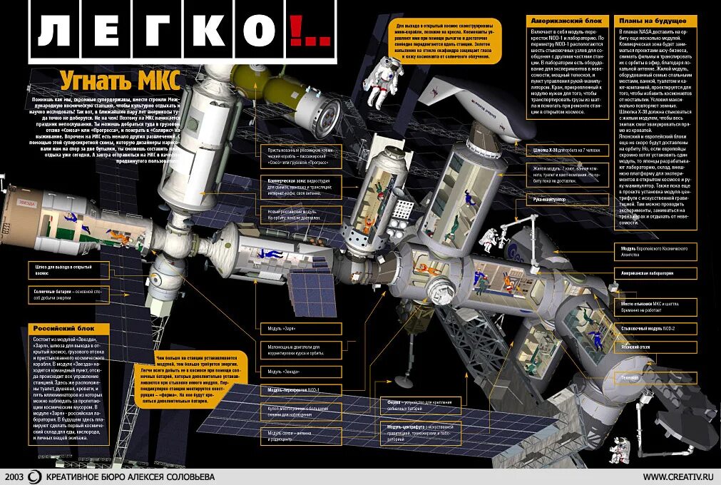 Порядок сборки мкс Проект международной космической станции "Альфа"