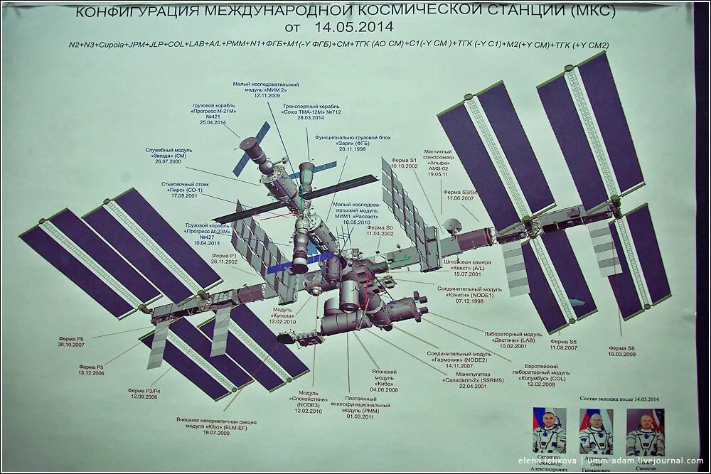 Порядок сборки мкс Картинки МКС ПОСЛЕДОВАТЕЛЬНОСТЬ