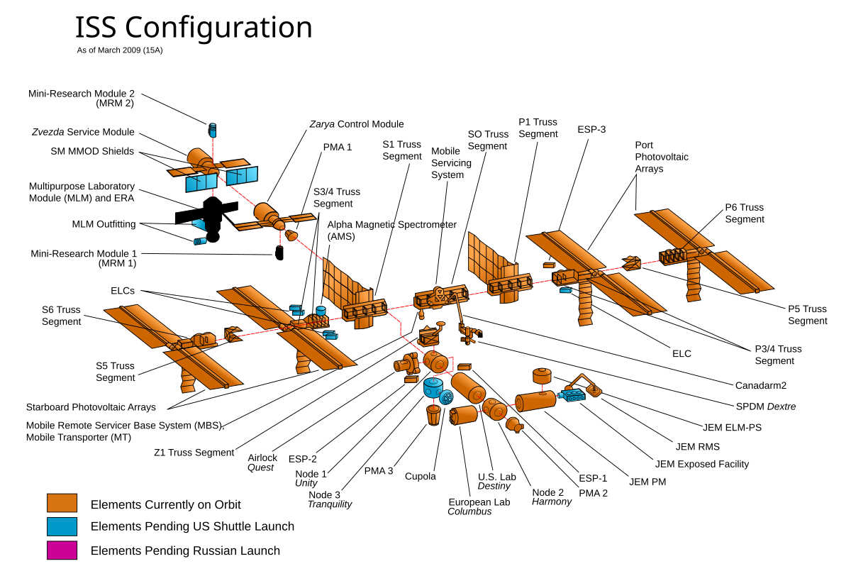 Порядок сборки мкс Файл:ISS configuration 2009-03 en.svg - Википедия