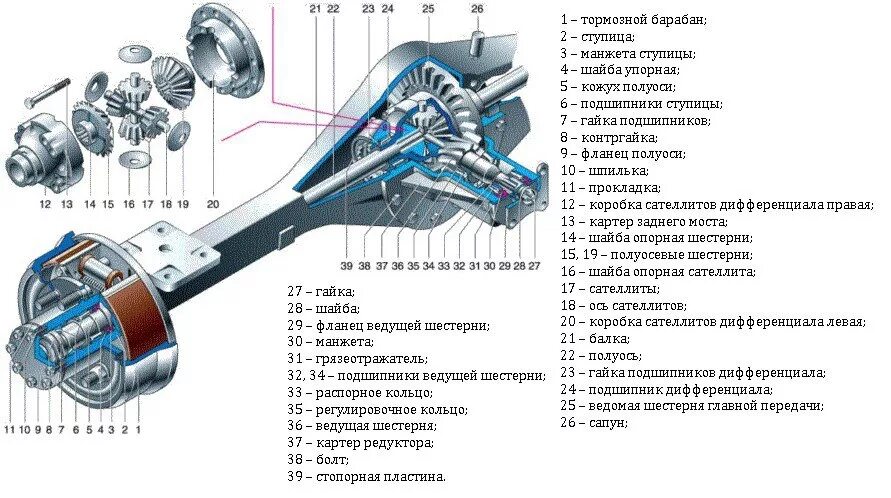 Порядок сборки моста Купить задний мост 3302 2400012 01, 3302 2400012 60 на Газель Next в сборе - цен