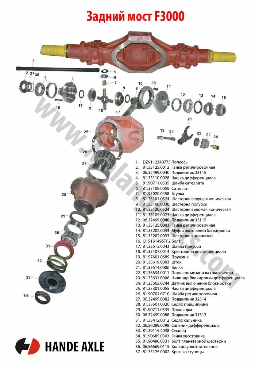 Порядок сборки моста Каталог запасных частей средний и задний мост Shacman F3000 rent-mash.ru