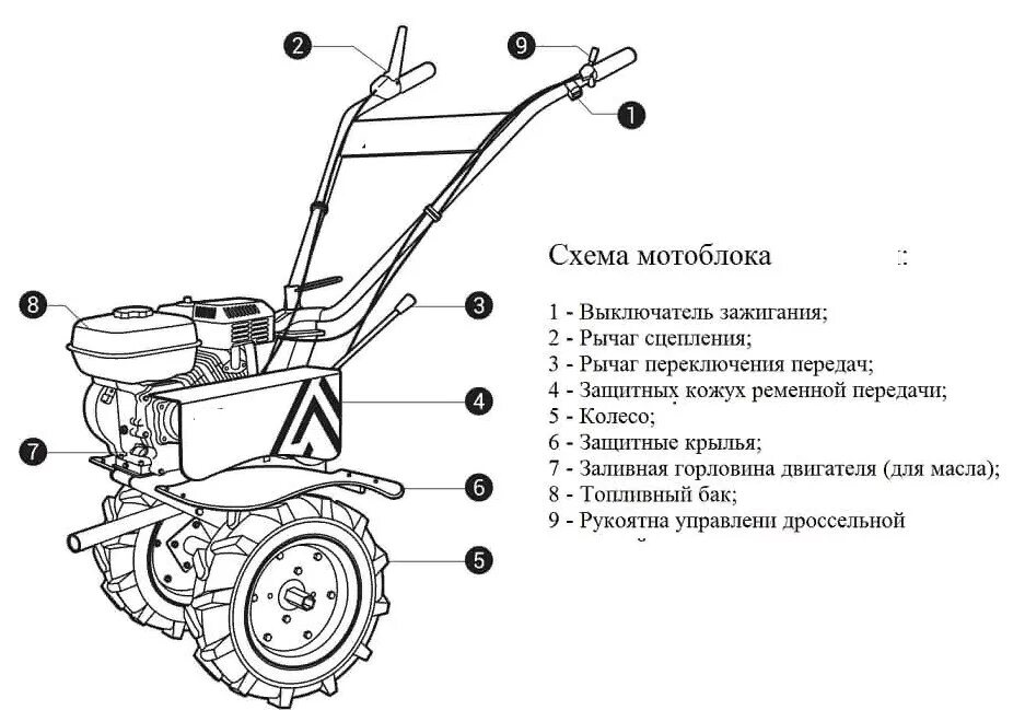 Порядок сборки мотоблока Мотоблоки, культиваторы купить в Донецке с доставкой