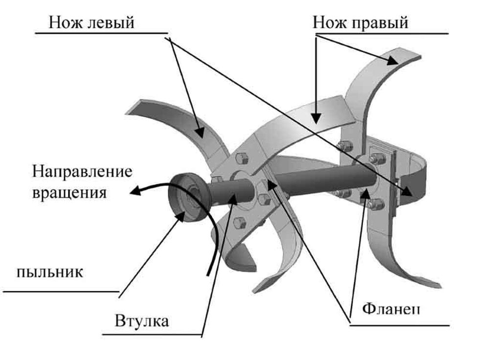 Порядок сборки мотоблока Как правильно собрать и устаовить фрезы (ножи) на мотоблок