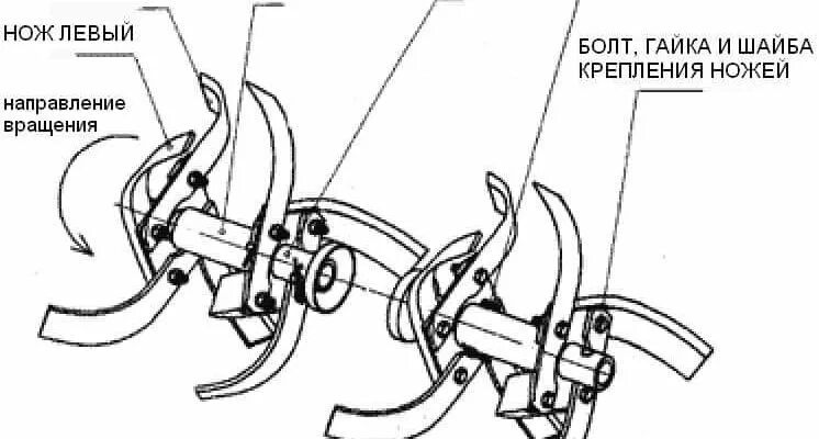 Порядок сборки мотоблока Картинки КАК ПРАВИЛЬНО СОБРАТЬ ФРЕЗЫ ДЛЯ МОТОБЛОКА 3