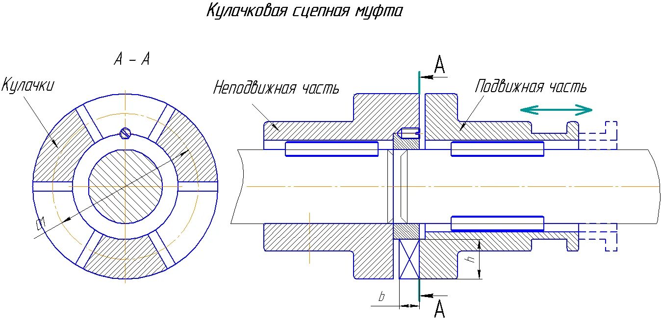 Порядок сборки муфт Классификация муфт