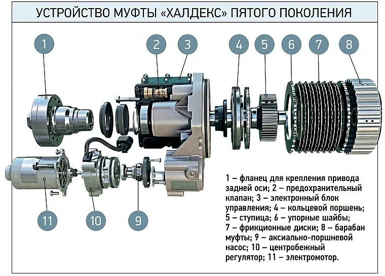 Порядок сборки муфт Замена масла и обслуживание муфты Haldex + редукторы (Часть 1) - Audi A3 (8V), 1