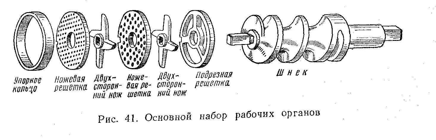 Порядок сборки мясорубки для крупного измельчения Методическая разработка урока предмет: "Оборудование" Тема: "Машины для измельче