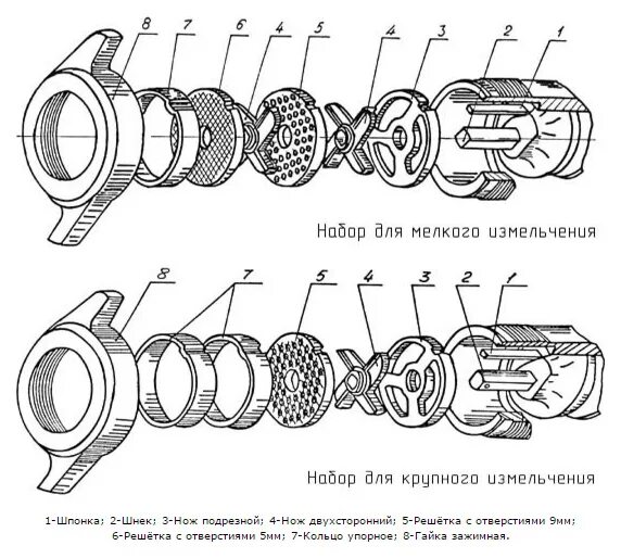 Порядок сборки мясорубки для крупного измельчения Мясорубка БЕЛТОРГМАШ МИМ-350 - купить в интернет магазине ENTERO.RU