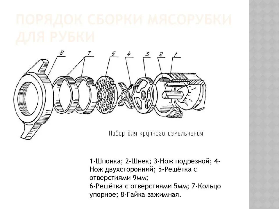 Порядок сборки мясорубки для крупного измельчения Схема сборки ручной мясорубки