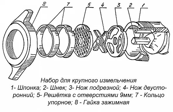 Порядок сборки мясорубки для крупного измельчения Нож двухсторонний для мясорубки МИМ-600, МИМ-600М купить в Новосибирске от произ