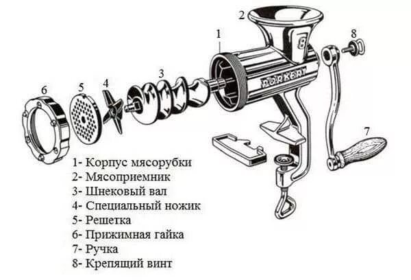 Порядок сборки мясорубки для крупного измельчения мяса ИНТЕРЕСНОЕ В ПРЕССЕ. Мясорубка: чудо-машинке из чугуна по-прежнему всё по зубам 