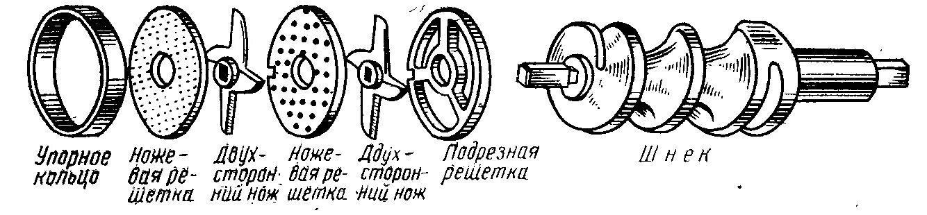 Порядок сборки мясорубки для крупного измельчения мяса Методические указания по выполнению практических заданий по дисциплине ОП.03 Тех