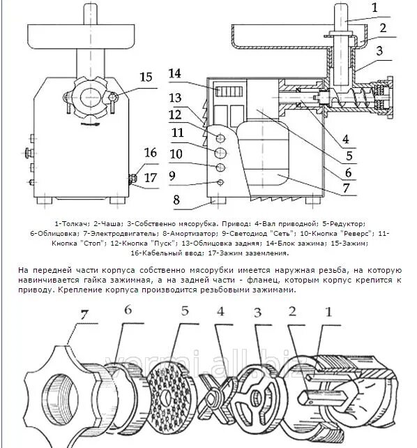 Порядок сборки мясорубки для крупного измельчения мяса Основные части мясорубки: найдено 85 изображений