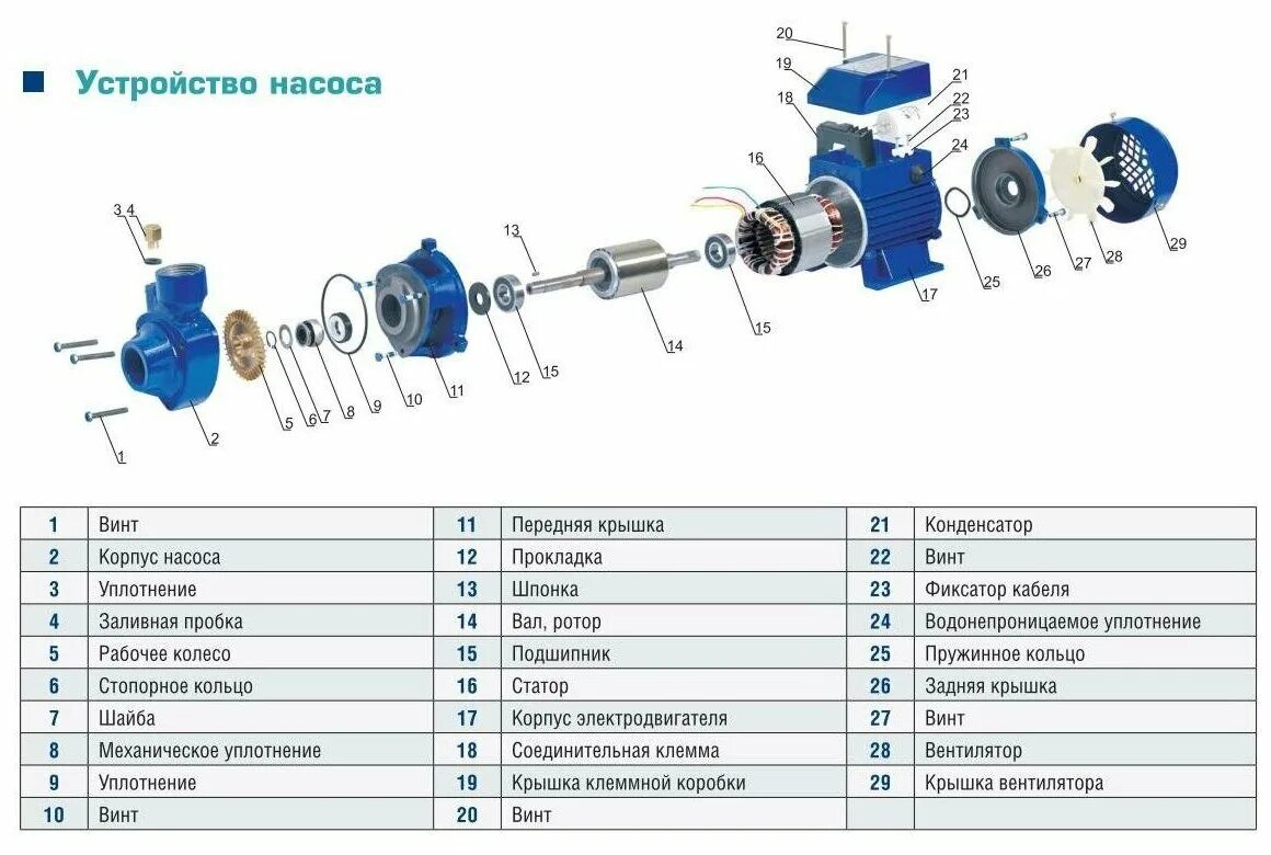 Порядок сборки насоса inm 40 125 130 Электрический водяной насос AquamotoR ARQB 60-1, 370Вт, поверхностный, вихревой,