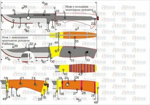 Порядок сборки ножей Pin by J tajerian on Knives Knife template, Blacksmithing, Diagram