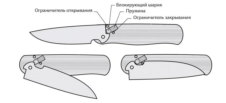 Порядок сборки ножей Типы замков складных ножей - описание и устройство