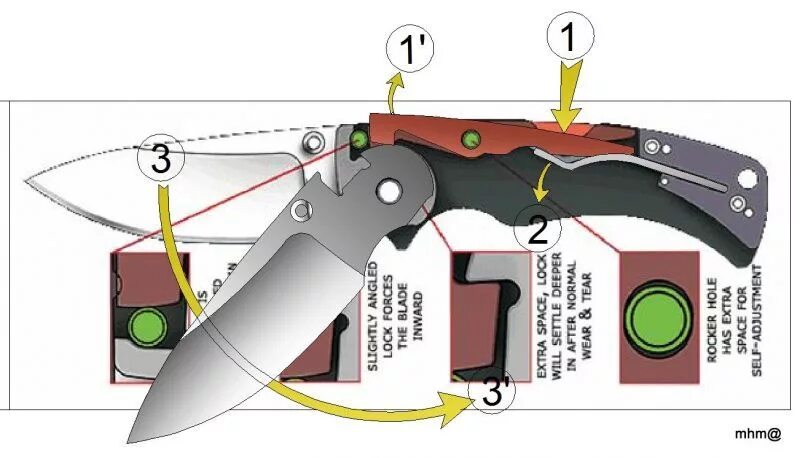 Порядок сборки ножей index.php (800 × 458) Складные ножи, Инструмент, Клинья