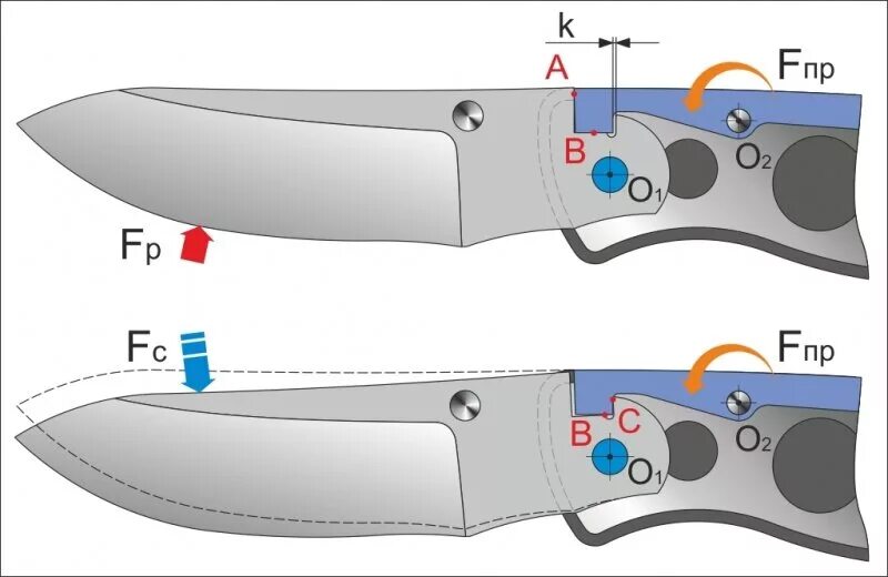 Порядок сборки ножей Замок для складных ножей который выдерживает нагрузку на клинок более 300 кг. Но