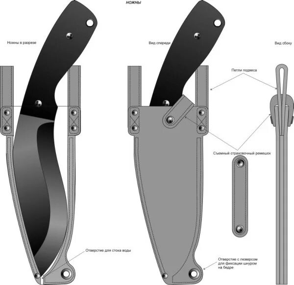 Порядок сборки ножей Виды ножен для ножей и способы их крепления Статьи в интернет-магазине кузницы С