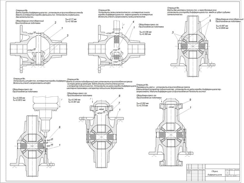 Порядок сборки оборудования Чертёж маршрутной карты последовательности сборки дифференциала ведущего моста а