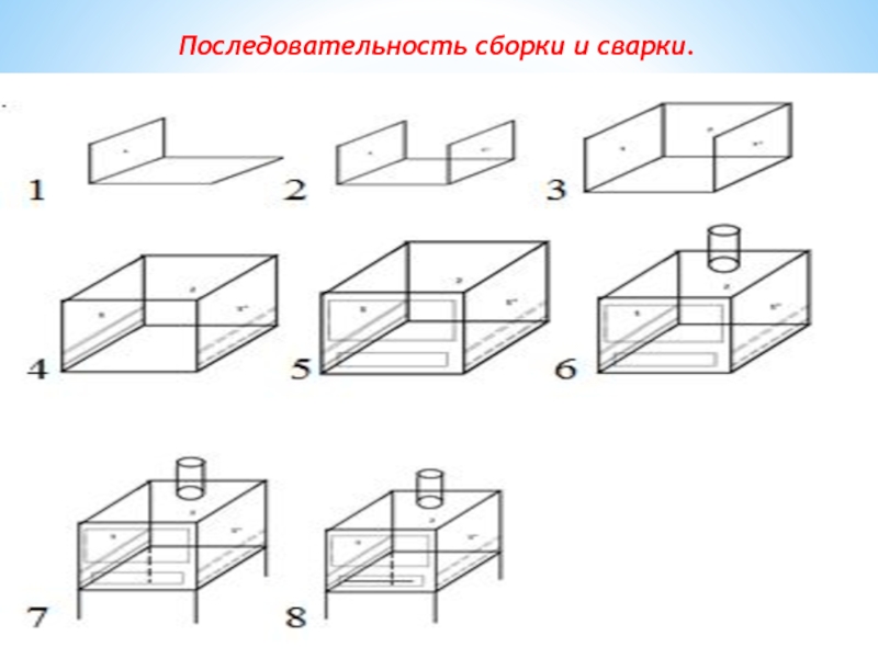 Порядок сборки оборудования Сергеев Данил Вадимович презентация, доклад