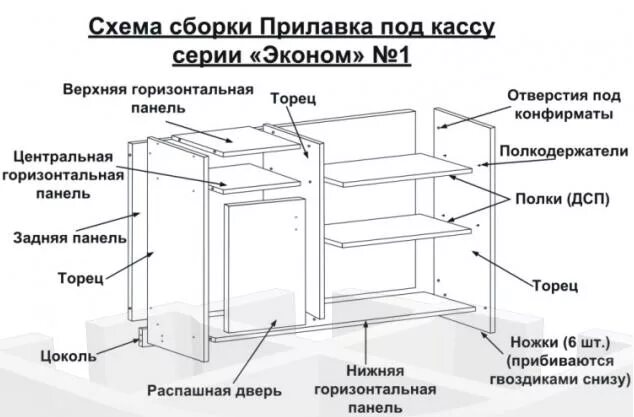 Порядок сборки оборудования Прилавок под кассу из ДСП № 1 - Торговое оборудование из ЛДСП - Каталог продукци