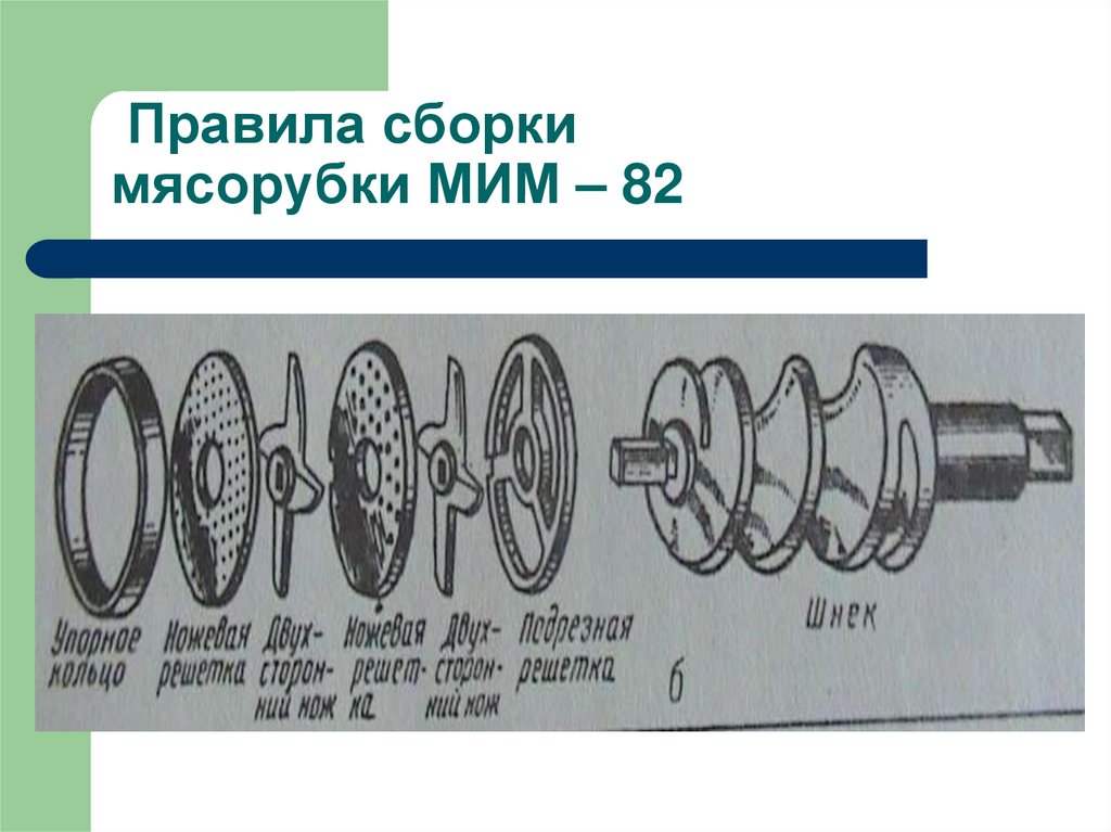 Порядок сборки оборудования Мясорубки с индивидуальным и универсальным приводами - презентация онлайн