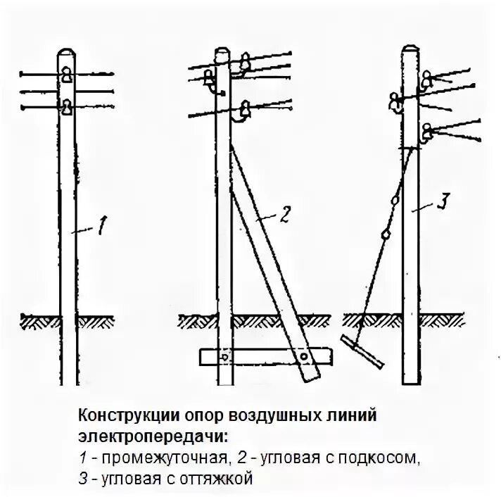 Порядок сборки опор Виды заделок HeatProf.ru