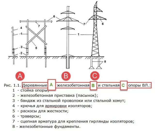 Порядок сборки опор Установка опор ВЛ