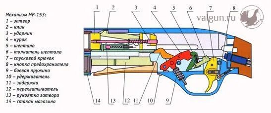 Порядок сборки оружия мр 155 Особенности эксплуатации полуавтомата МР-153 - Переулок оружейников - Вальнев Ви