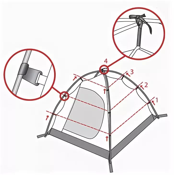 Установка туристической палатки и уход за палаткой после похода, основные правил