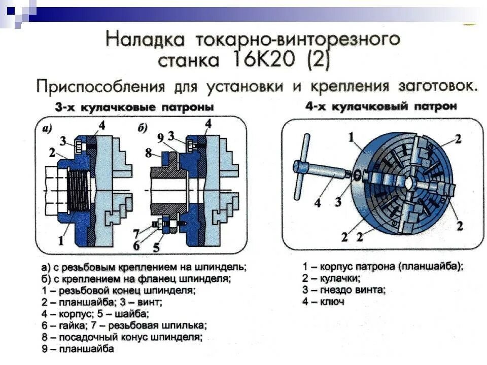 Порядок сборки патрона Токарные поводковые патроны: назначение, типы, ГОСТ, чертежи