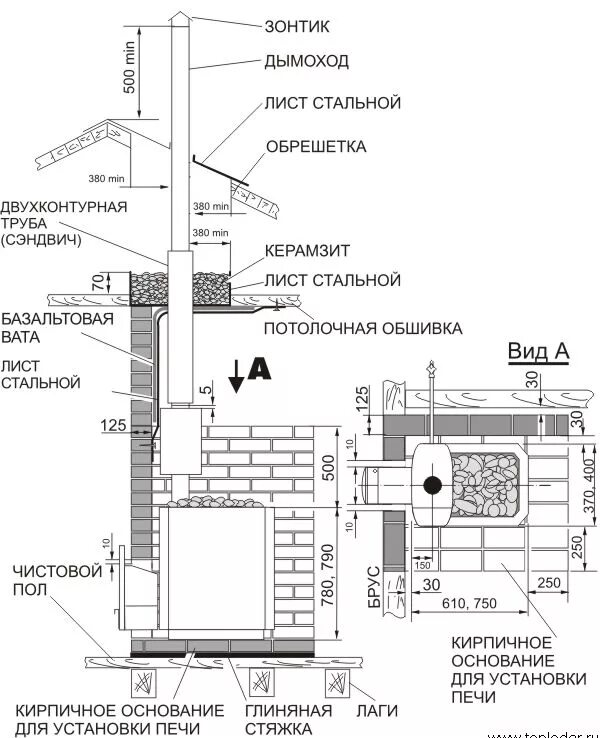 Порядок сборки печи в багю Установка печи в баню: узнайте, как установить печь в баню от экспертов Сам Стро