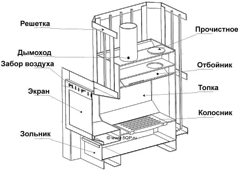 Порядок сборки печи в багю Печь для бани своими руками - вполне доступно