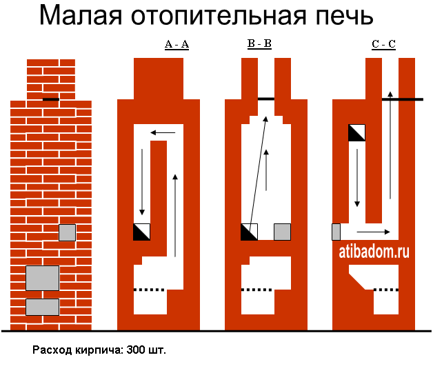 Порядок сборки печи в багю Малая отопительная печь Самодельные уличные печи, Каменные очаги, Печь