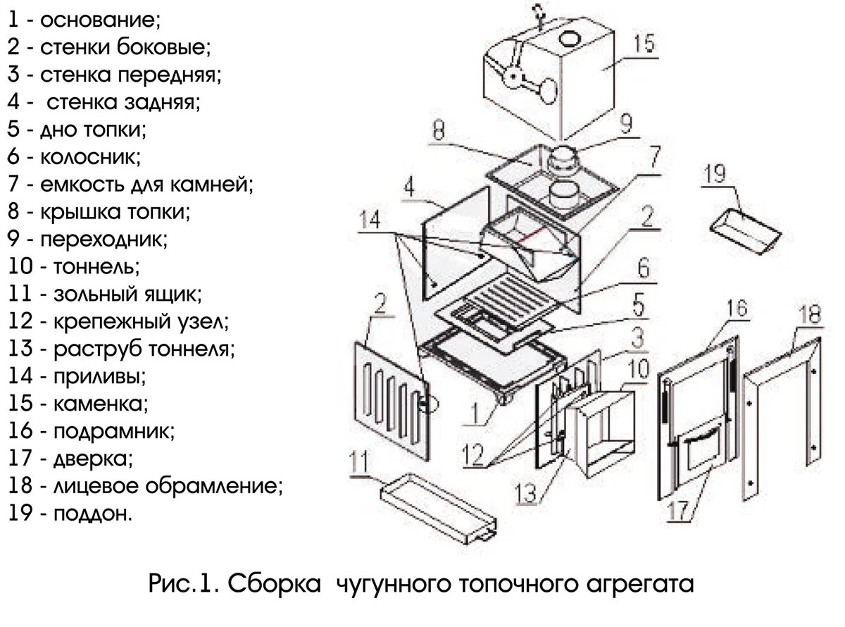 Порядок сборки печи в багю Печь Калита Князь дверца выносного топочного тоннеля нержавеющая сталь (облицовк